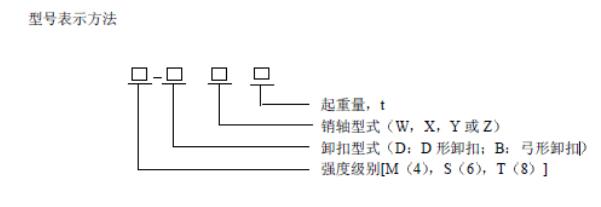 國標(biāo)卸扣型號標(biāo)識